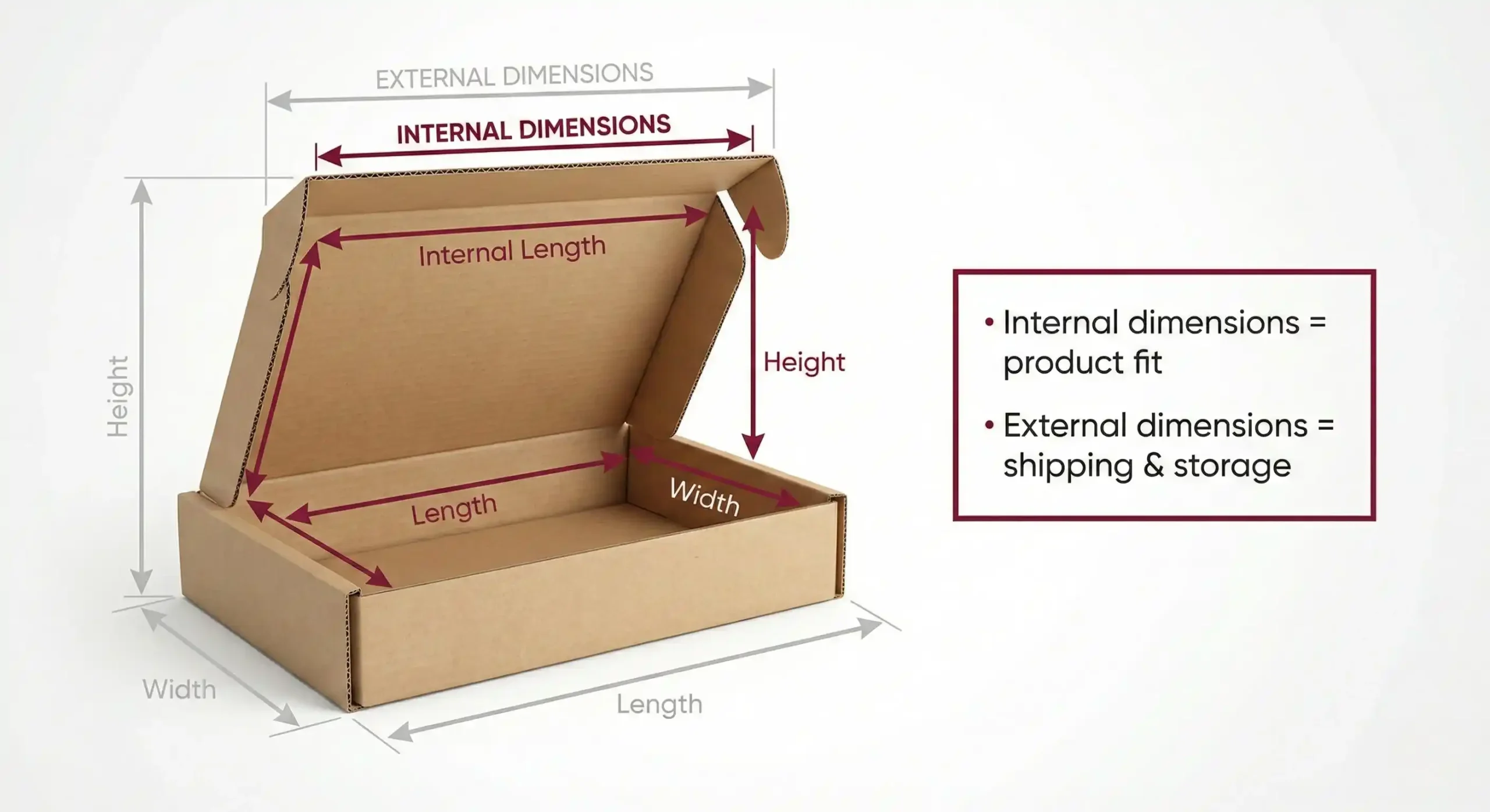Internal vs external box dimensions diagram showing inside space compared to outside measurements